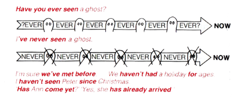 Present perfect simple 1