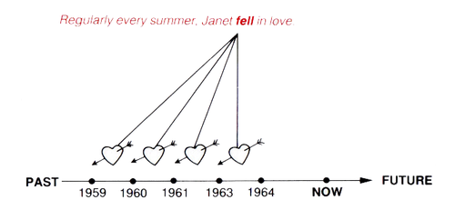 simple past 3