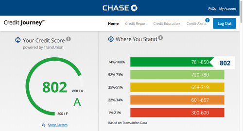 Credit Score